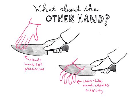 Https://tommynaija.com/draw/how To Draw Someone Holding A Knife