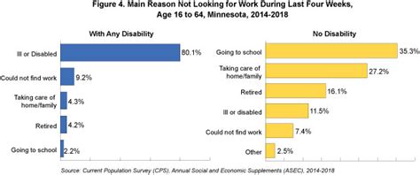 Number of new cases in 2020, both sexes, all ages. Disability Employment Statistics: 2018 Update (December ...