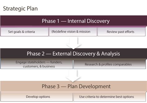 Nonprofit Strategic Planning | Nonprofit Business Planning ...