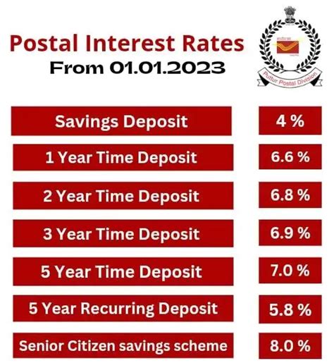 Post Office Interest Rates Table 2023 Pdf Download Post Office Posb