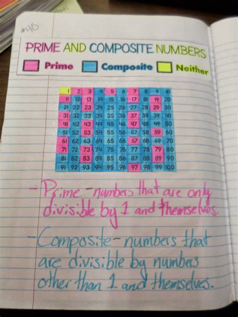 Prime And Composite Numbers 5th Grade