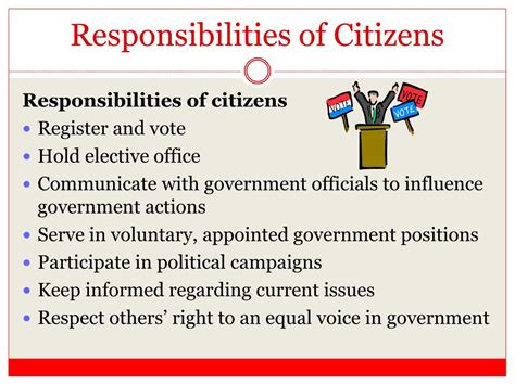 Ppt Duties Responsibilities And Community Service Powerpoint