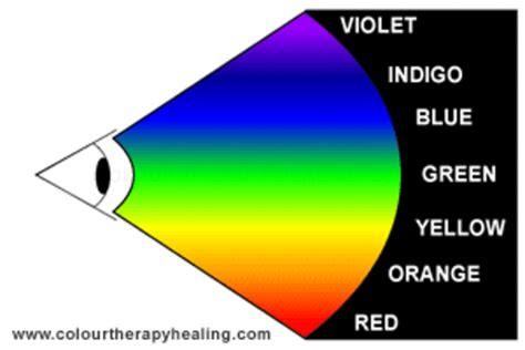 Color Therapy Reflecting Better Health Hubpages