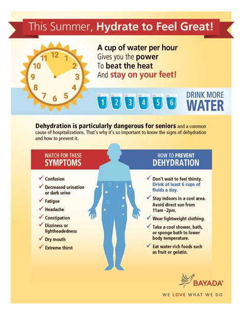 Seniors And Dehydration How To Stay Safe In The Summer Heat