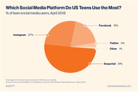 37 Instagram Statistics That Matter To Marketers In 2020