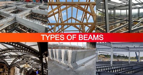 Define Beam And Its Types The Best Picture Of Beam