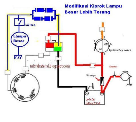 (b) terang kabut, teduh hujan 207 (a) hinggap saja bagai langau (b) hinggap bak langau, titik bak hujan 208 (a) hujan emas di negeri orang, hujan batu sudah terlanjur dan tidak dapat diubah lagi. SOLUSI BATTERY: Modifikasi Kiprok Lampu Besar Motor Lebih ...