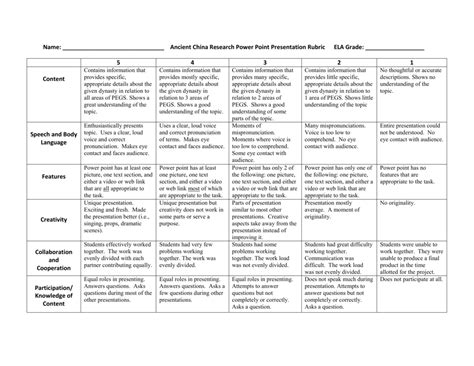 Poem recitation rubrics | good evening, here's my recitation of the poem if by rudyard kipling!! Name: Ancient China Research Power Point Presentation Rubric
