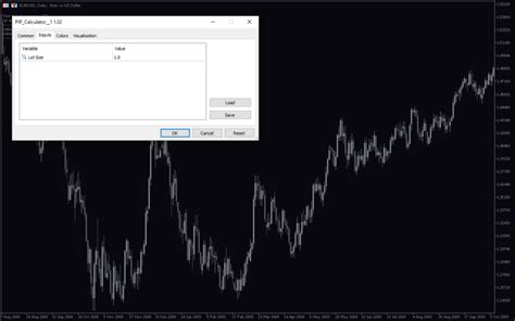 Pip Calculator Mt5 Indicator Download For Free Mt4collection