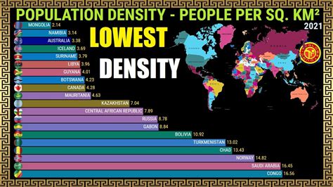 Countries With The Lowest Population Density YouTube