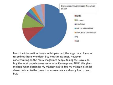 If your screen size is reduced, the chart button may appear smaller: Pie chart survey analysis