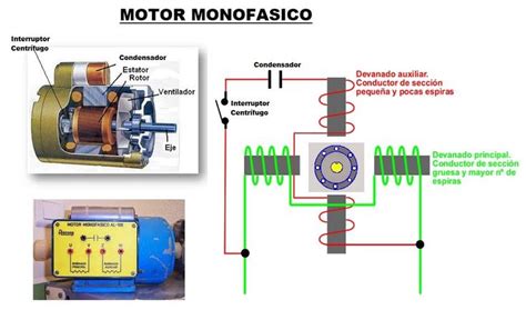 An Electric Motor Is Shown With Its Components Labeled In The Following