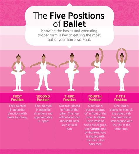 The Five Positions Of Ballet A Barre And Ballet Inspired Workout Ballet Exercises Ballet