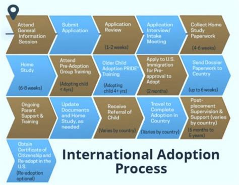 International Adoption Process In India Child Adoption