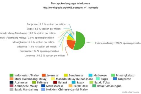 What Is The Largest Ethnic Group In Indonesia Quora