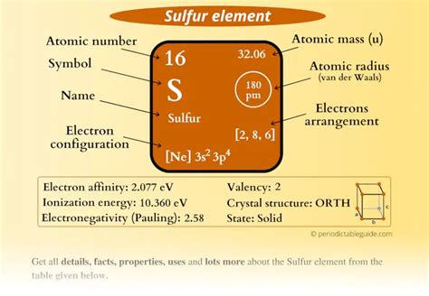Sulfur S Periodic Table Element Information And More