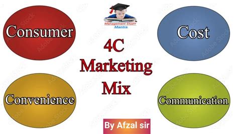 4cs Of Marketing Mix By Lauterborn Robert Lauterborn Customer Cost