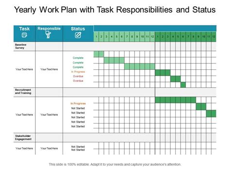 Yearly Work Plan With Task Responsibilities And Status Powerpoint
