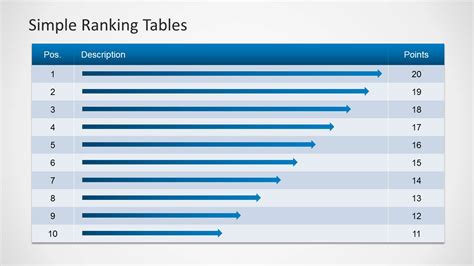 Simple Ranking Tables Template for PowerPoint - SlideModel