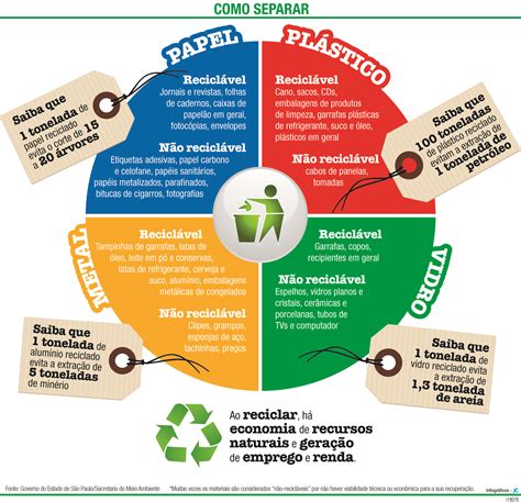 Jurehder Infográfico Sobre Reciclagem Para O Jornal Da Cidade Bauru