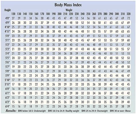 Understanding Body Mass Index Bmi Saint Lukes Health System