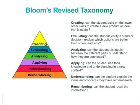 Educational Technology 2 Revised Blooms Taxonomy And Blooms Digital