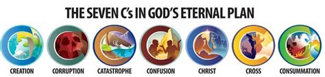 Seven Cs Of History Answers In Genesis