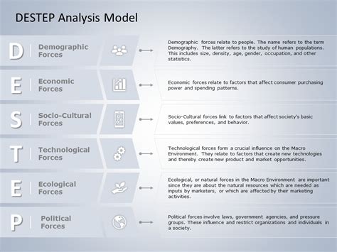 Destep Analysis Model Powerpoint Template Slideuplift My Xxx Hot Girl