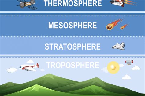 Foto Mengenal Troposfer Lapisan Atmosfer Yang Paling Dekat Dengan Bumi