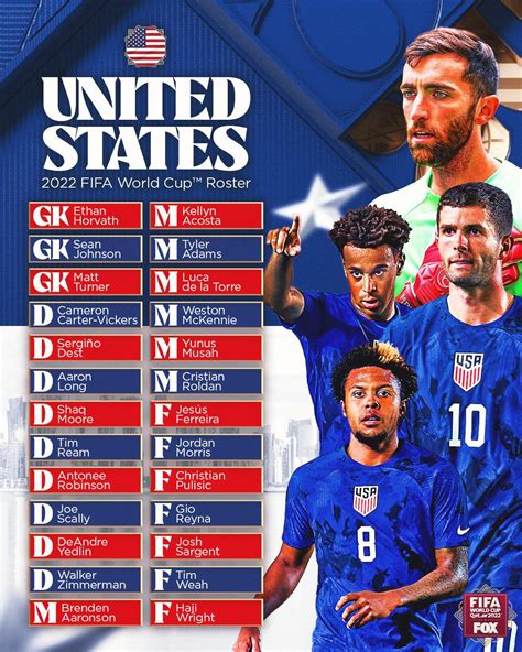 Usmnt Roster For The World Cup Rworldcup