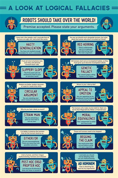 A Look At Logical Fallacies Michele Rosenthal Illustration