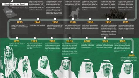 Peraturan Baru Saudi Wajibkan Sekolah Internasional Ajarkan Sejarah Dan Geografi Arab Saudi