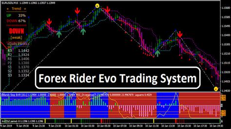 Forex Rider Evo Trading System Forex Download Forex Robots Binary