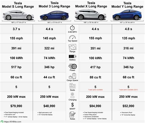 Average Car Length And Width In Meters Charline Moffitt