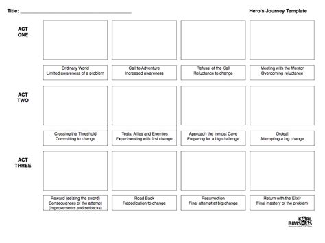 Karl With A K Heros Journey Template