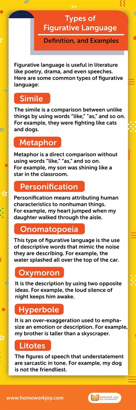 Figurative language has the ability to be more impactful than literal writing; Types of Figurative Language | Definition and Examples in ...