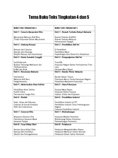 Tema Buku Teks Bahasa Melayu Tingkatan 1  Komsas Lamanbahasa S Blog