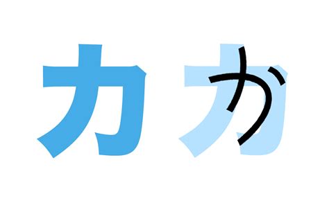 Learn Katakana The Ultimate Guide
