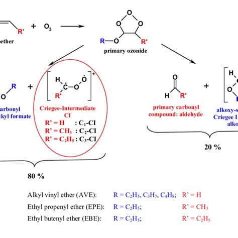 General Mechanism Of The Gas Phase Ozonolysis Of Enol Ethers And