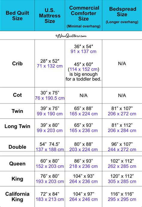 Quilt Size Guide For Bed Quilts New Quilters
