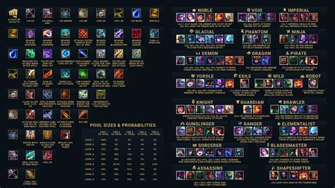 tft combo cheat sheet items champions synergies improved clarity hot sex picture
