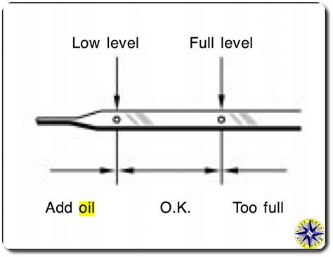 Locate the engine oil dipstick. Toyota FJ Cruiser oil change instructions and video ...