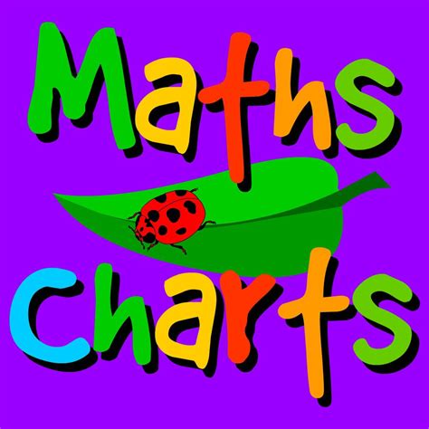 Maths Charts By Jenny Eather On The App Store Math Charts Math For