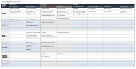 When used as a visual management tool. Free Training Plan Templates for Business Use | Smartsheet
