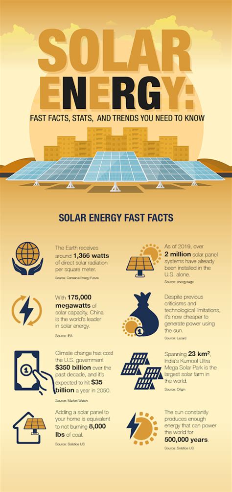 Facts You Must Know About Solar
