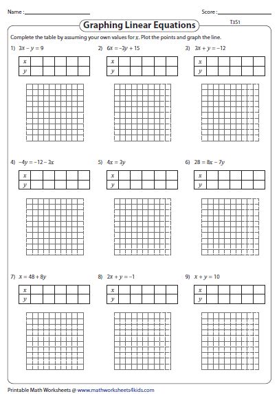 Writing Equations From Tables Worksheet 12 Best Images Of Graph