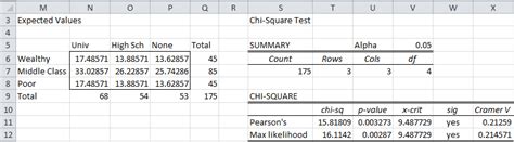 chi square test excel template bulat