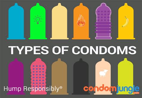Many Types Of Condoms For Your Ultimate Fun Time