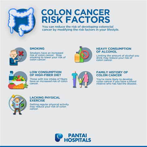 Colorectal cancer is the third most common cancer in women and men in the united states (not including skin cancers). Colorectal Cancer | Pantai Hospitals - Pantai Malaysia