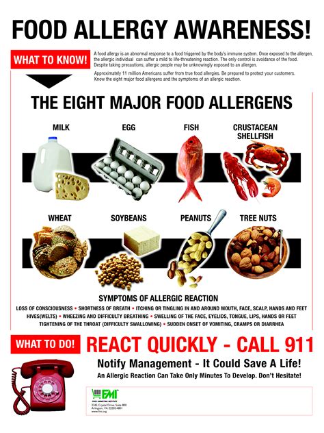 Wheat Allergy Symptoms Lactose Intolerance Food Allergies Awareness